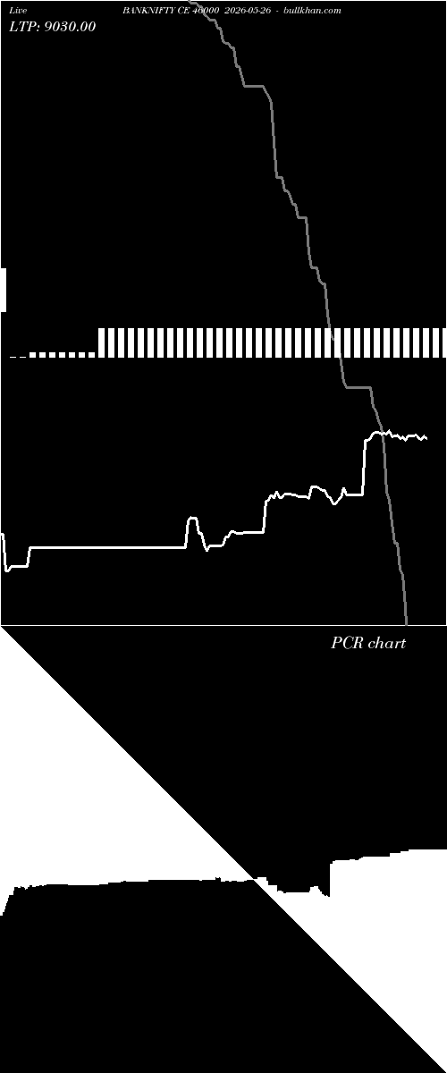  option chart BANKNIFTY CE 46000 2026-05-26 