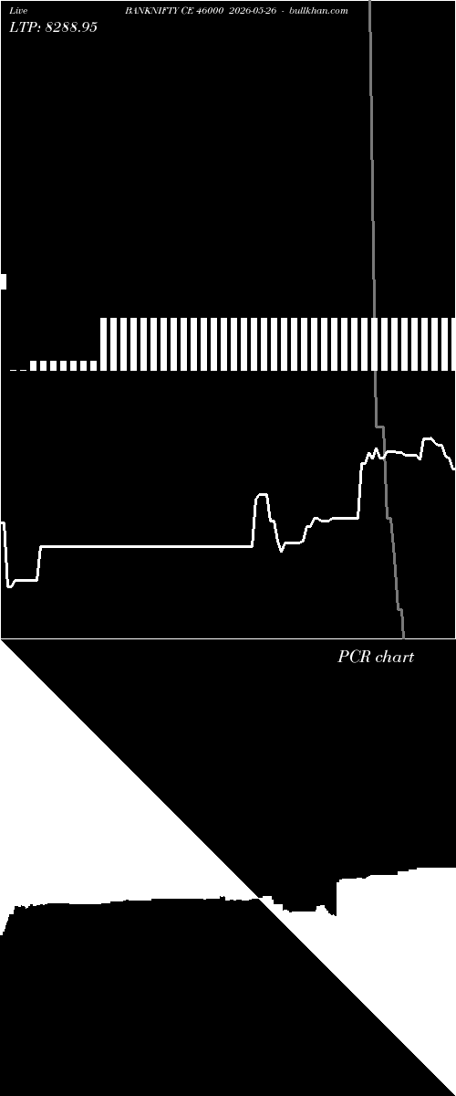  option chart BANKNIFTY CE 46000 2026-05-26 