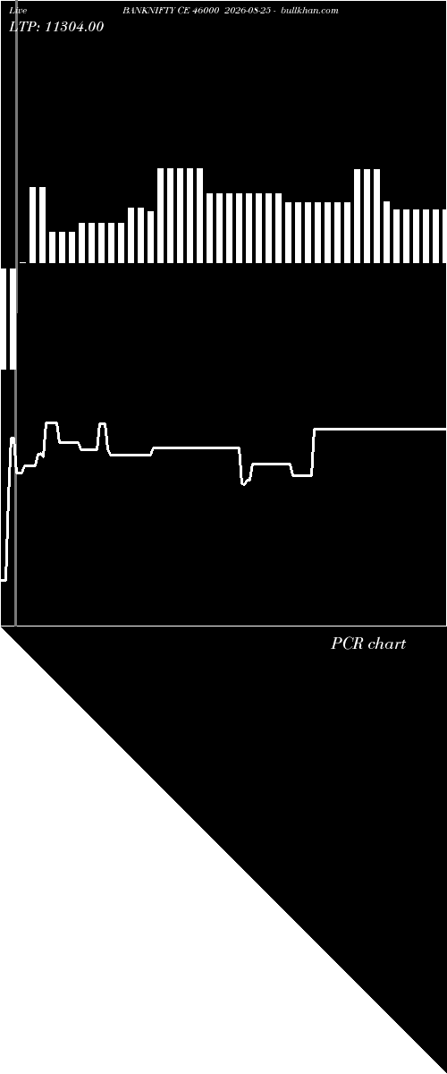  option chart BANKNIFTY CE 46000 2026-08-25 