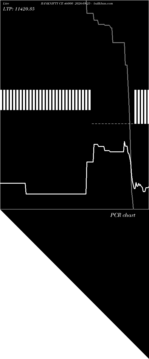  option chart BANKNIFTY CE 46000 2026-08-25 