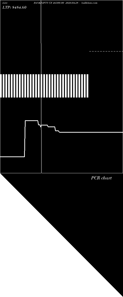  option chart BANKNIFTY CE 46500.00 2026-04-28 