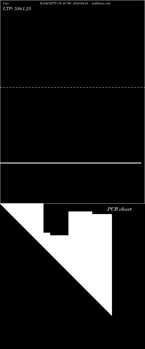  option chart BANKNIFTY CE 46700 2026-04-28 