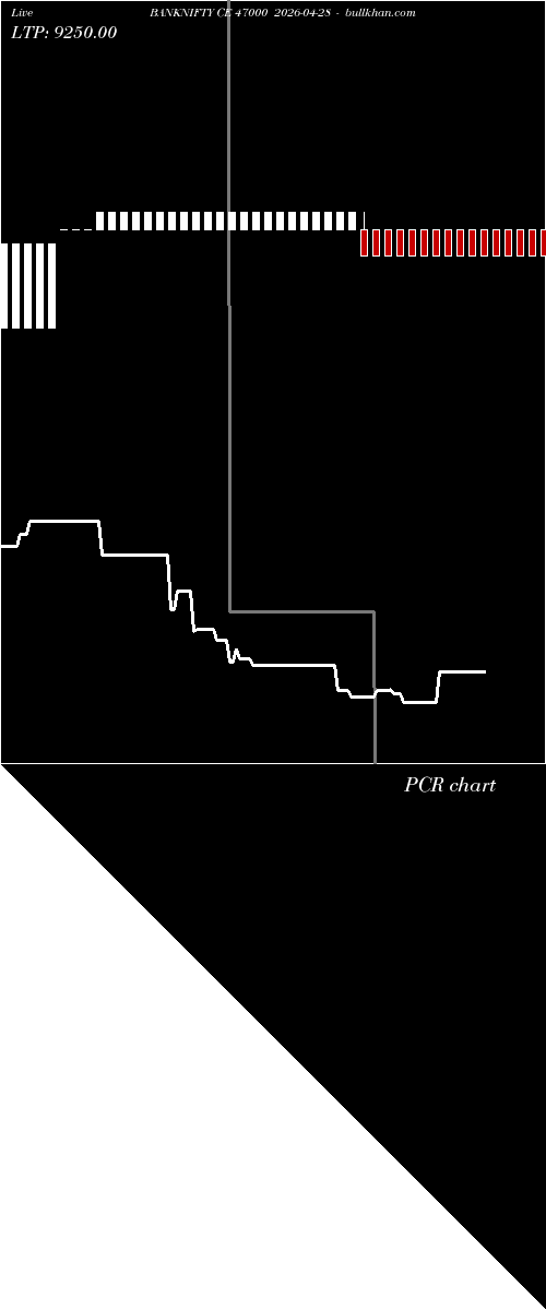  option chart BANKNIFTY CE 47000 2026-04-28 