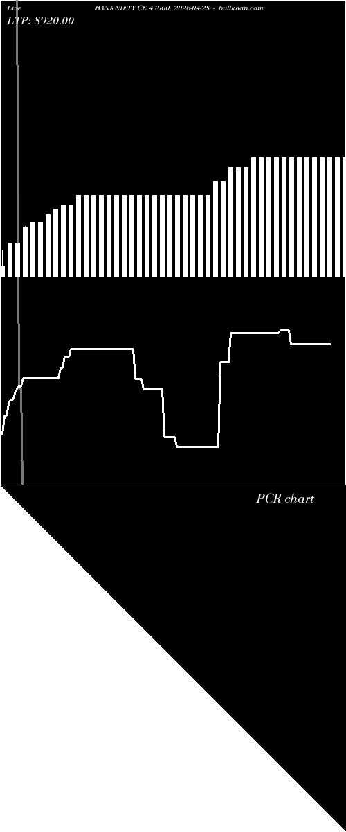  option chart BANKNIFTY CE 47000 2026-04-28 