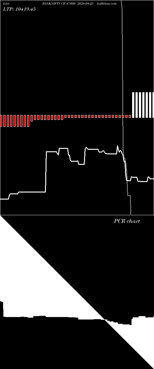 option chart BANKNIFTY CE 47000 2026-08-25 