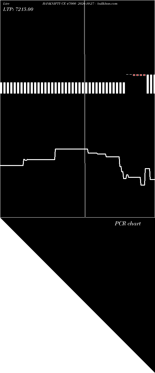  option chart BANKNIFTY CE 47000 2026-10-27 