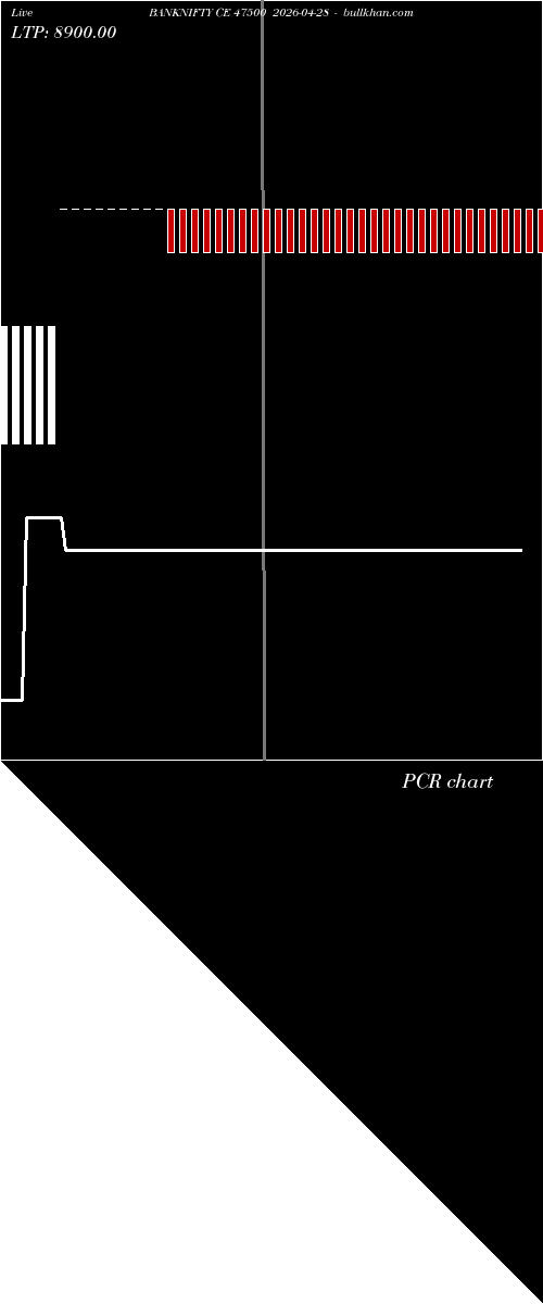  option chart BANKNIFTY CE 47500 2026-04-28 