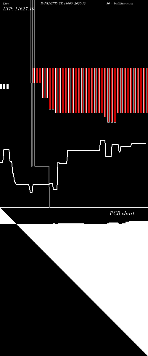  option chart BANKNIFTY CE 48000 2025-12-30 