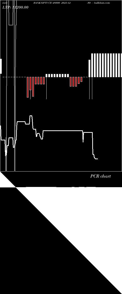  option chart BANKNIFTY CE 48000 2025-12-30 
