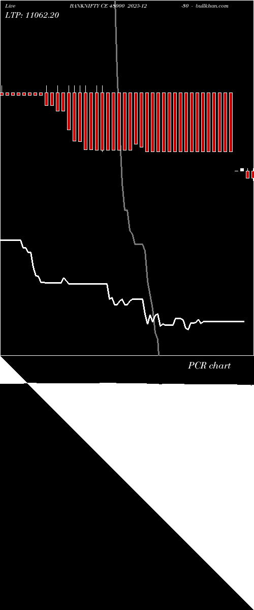 option chart BANKNIFTY CE 48000 2025-12-30 