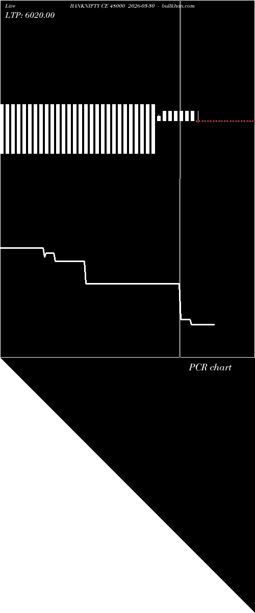  option chart BANKNIFTY CE 48000 2026-03-30 