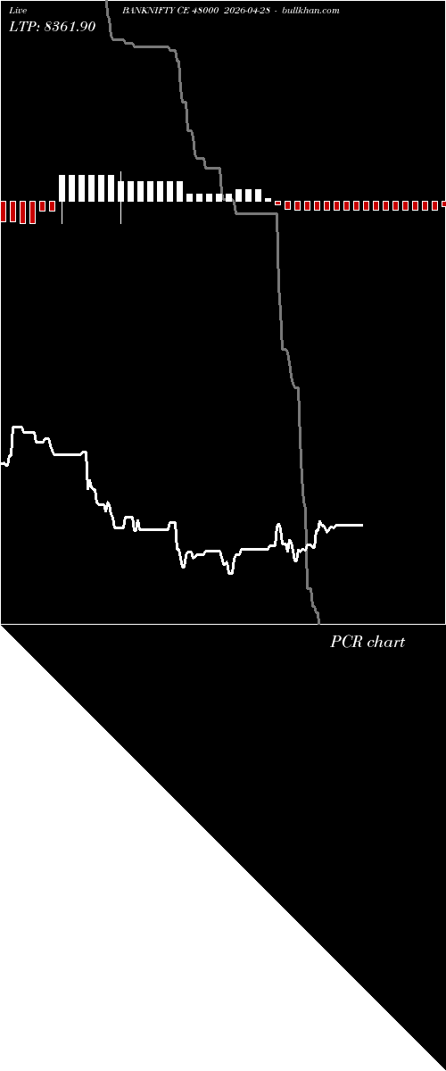  option chart BANKNIFTY CE 48000 2026-04-28 