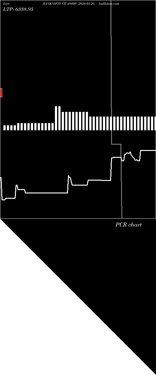  option chart BANKNIFTY CE 48000 2026-05-26 