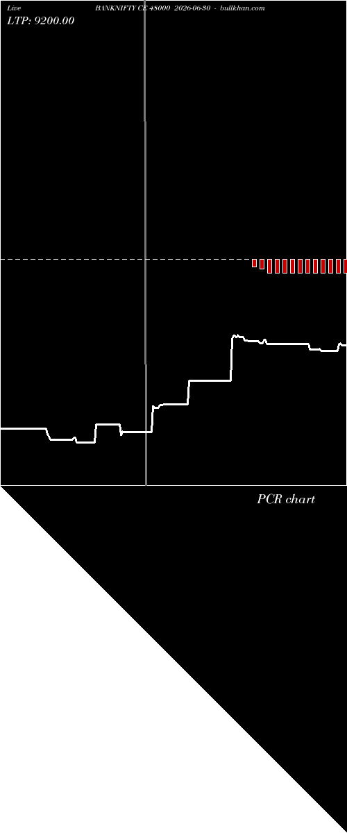  option chart BANKNIFTY CE 48000 2026-06-30 