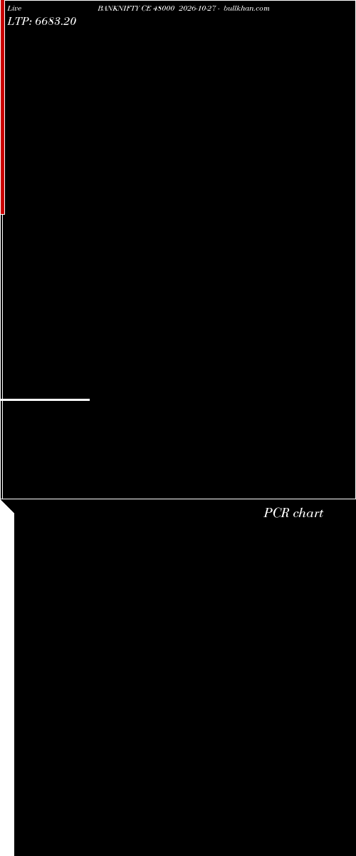 option chart BANKNIFTY CE 48000 2026-10-27 