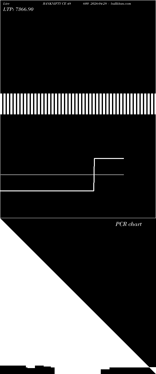  option chart BANKNIFTY CE 48600 2026-04-28 