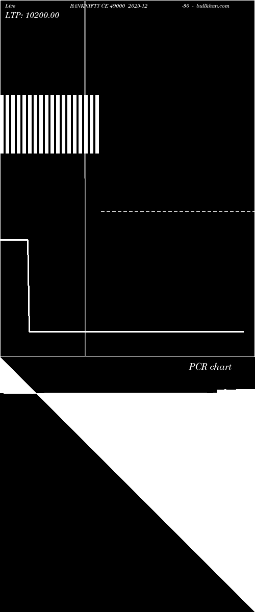  option chart BANKNIFTY CE 49000 2025-12-30 