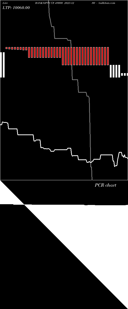  option chart BANKNIFTY CE 49000 2025-12-30 