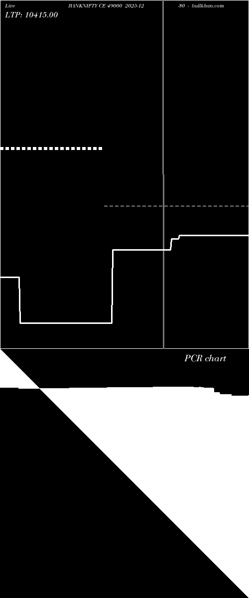  option chart BANKNIFTY CE 49000 2025-12-30 