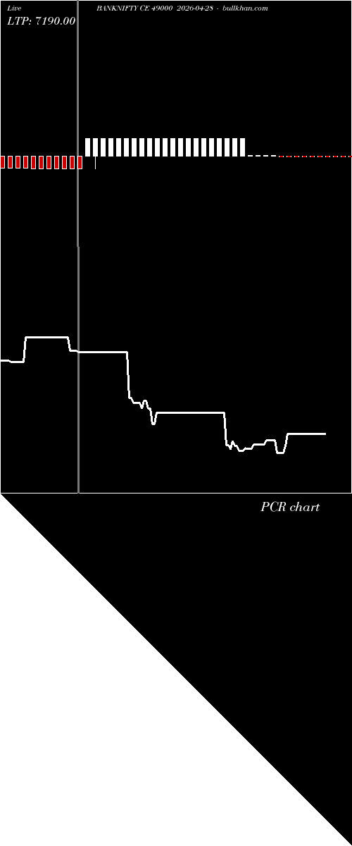  option chart BANKNIFTY CE 49000 2026-04-28 