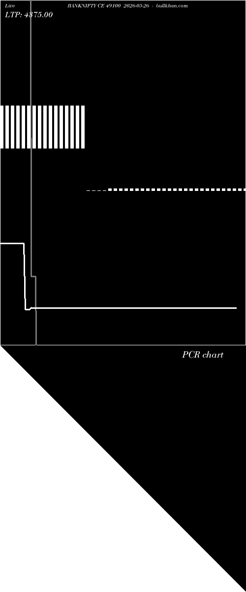  option chart BANKNIFTY CE 49100 2026-05-26 