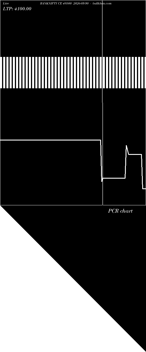  option chart BANKNIFTY CE 49500 2026-03-30 