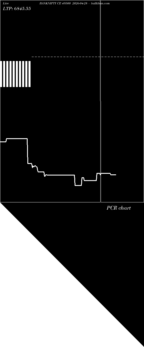  option chart BANKNIFTY CE 49500 2026-04-28 