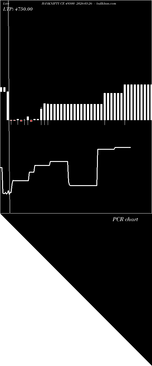  option chart BANKNIFTY CE 49500 2026-05-26 