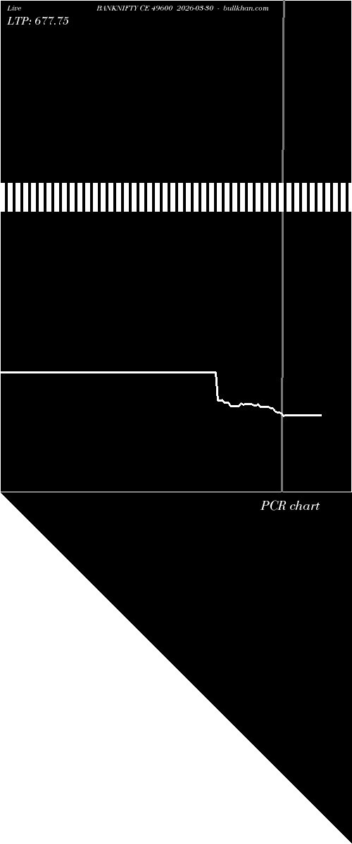  option chart BANKNIFTY CE 49600 2026-03-30 