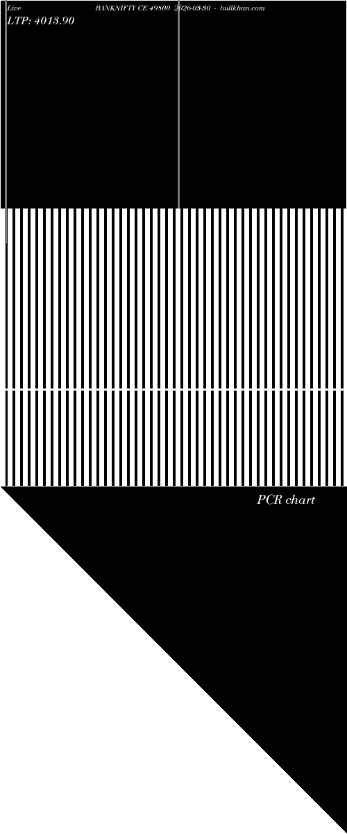  option chart BANKNIFTY CE 49800 2026-03-30 