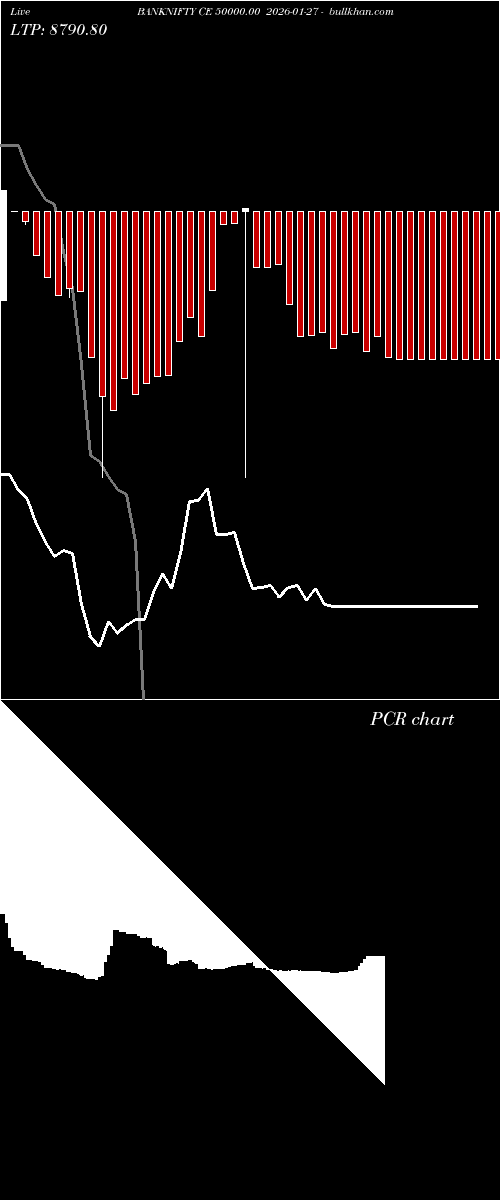  option chart BANKNIFTY CE 50000.00 2026-01-27 
