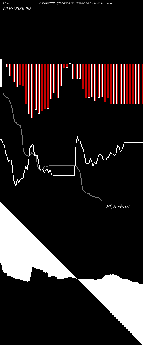  option chart BANKNIFTY CE 50000.00 2026-01-27 