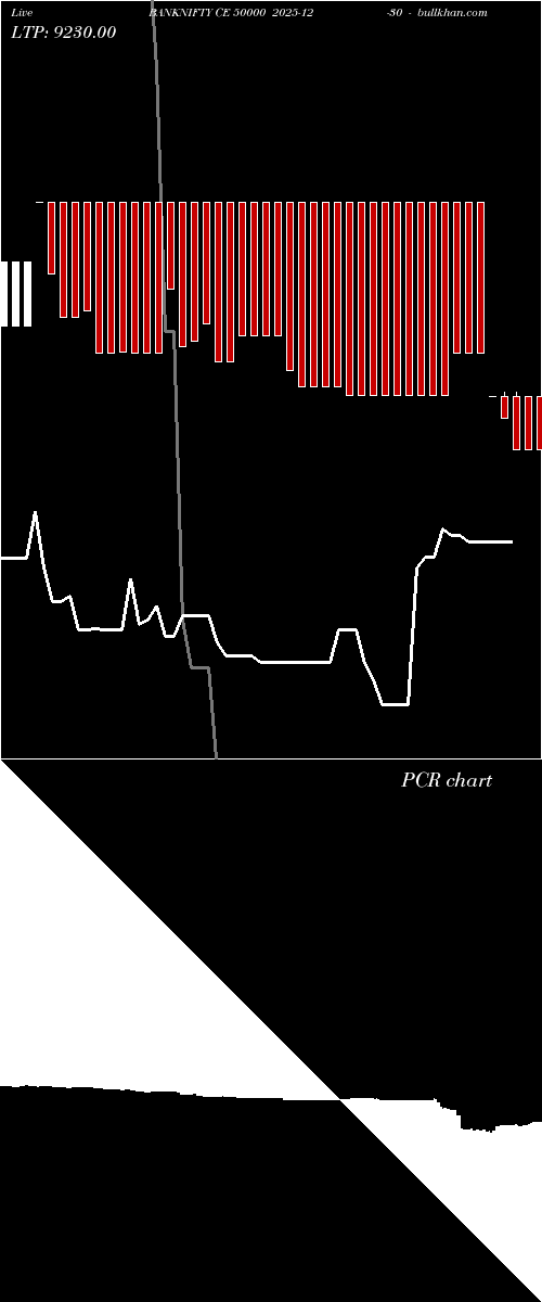  option chart BANKNIFTY CE 50000 2025-12-30 