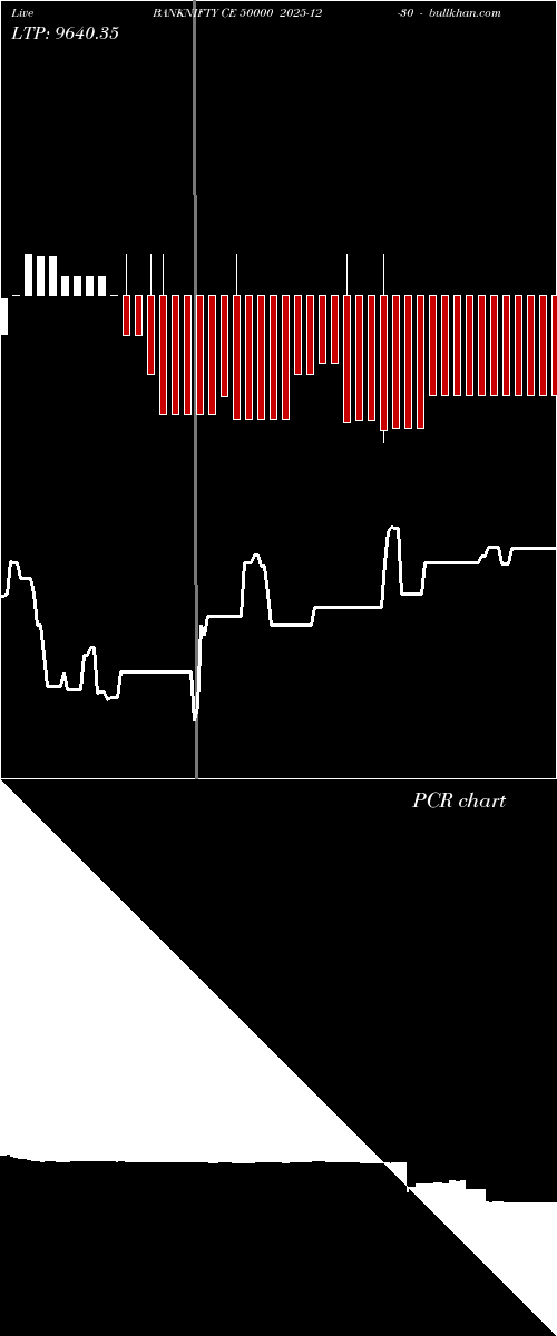  option chart BANKNIFTY CE 50000 2025-12-30 
