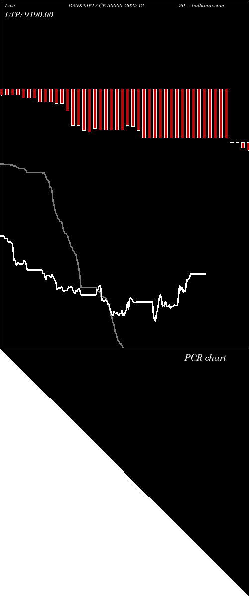  option chart BANKNIFTY CE 50000 2025-12-30 