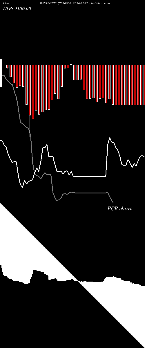  option chart BANKNIFTY CE 50000 2026-01-27 