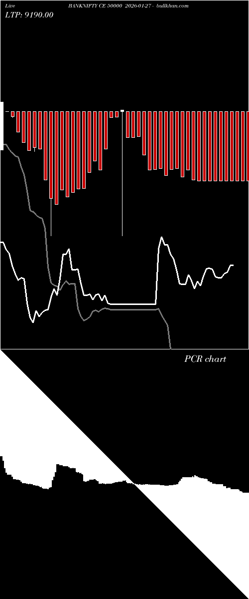  option chart BANKNIFTY CE 50000 2026-01-27 