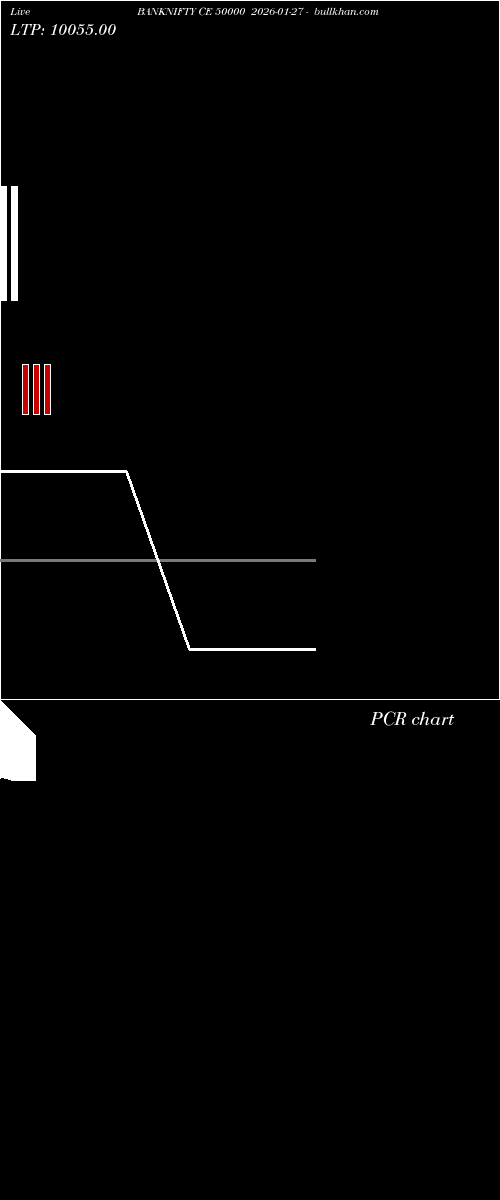  option chart BANKNIFTY CE 50000 2026-01-27 