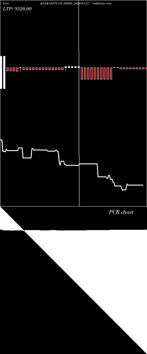  option chart BANKNIFTY CE 50000 2026-01-27 