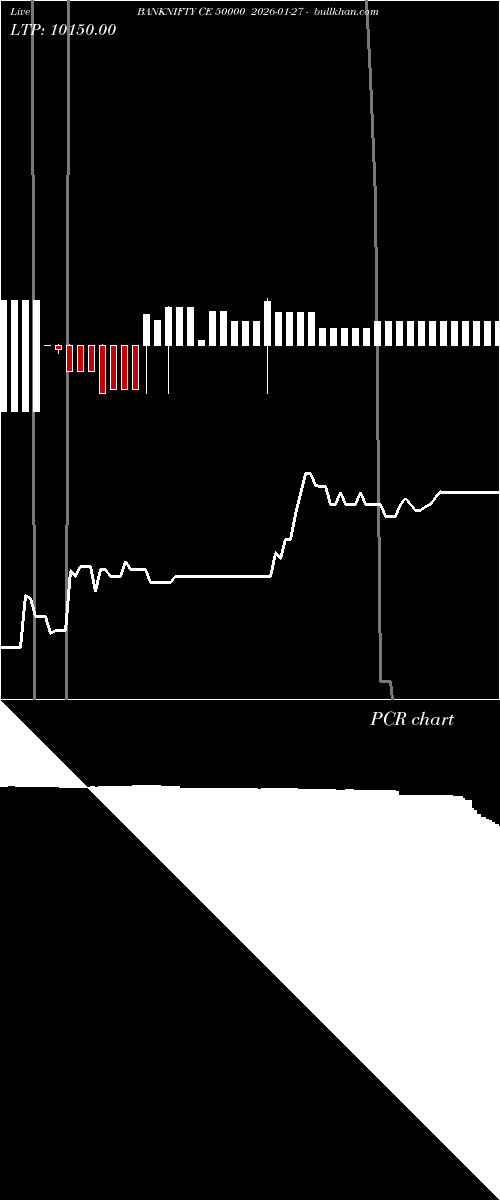  option chart BANKNIFTY CE 50000 2026-01-27 