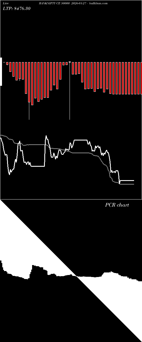  option chart BANKNIFTY CE 50000 2026-01-27 
