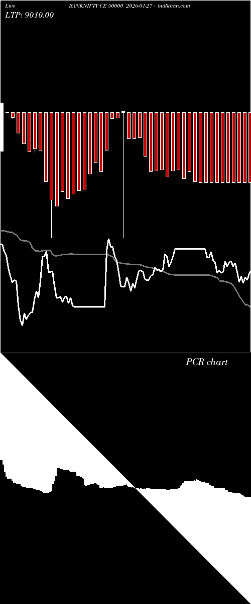  option chart BANKNIFTY CE 50000 2026-01-27 