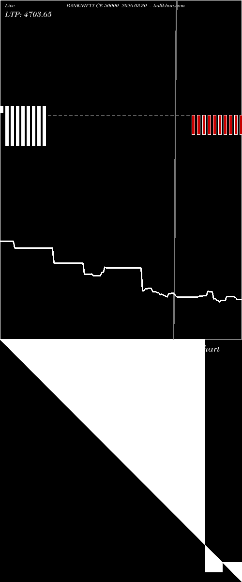  option chart BANKNIFTY CE 50000 2026-03-30 