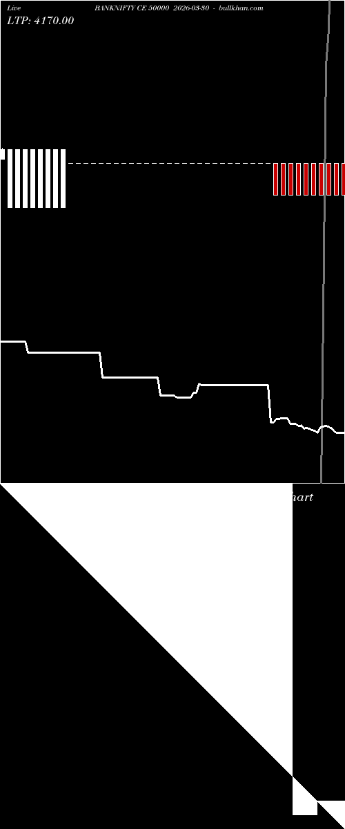  option chart BANKNIFTY CE 50000 2026-03-30 