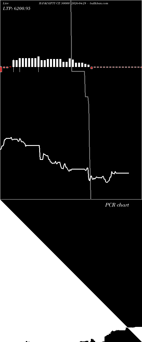  option chart BANKNIFTY CE 50000 2026-04-28 