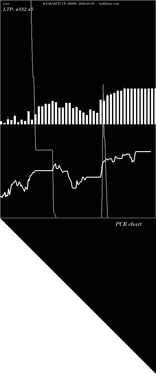  option chart BANKNIFTY CE 50000 2026-05-26 
