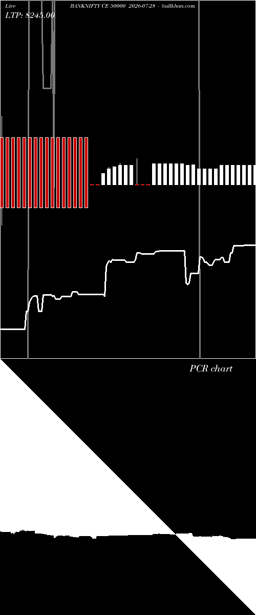  option chart BANKNIFTY CE 50000 2026-07-28 