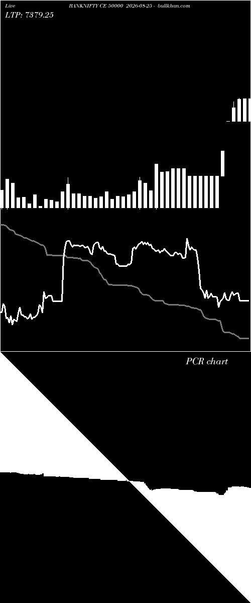  option chart BANKNIFTY CE 50000 2026-08-25 