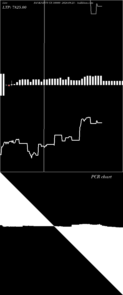  option chart BANKNIFTY CE 50000 2026-08-25 