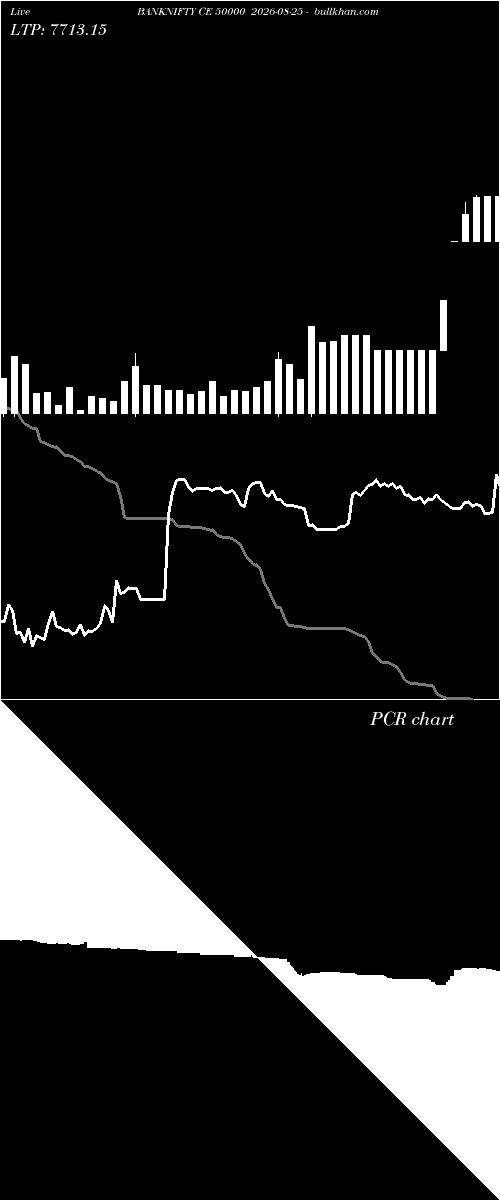  option chart BANKNIFTY CE 50000 2026-08-25 